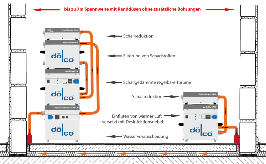 Schema des Schiebe-Zug-Verfahrens zur Dämmschichttrocknung